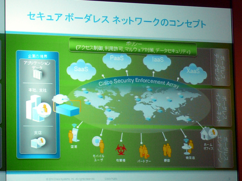 <strong>セキュアボーダレスネットワークのコンセプト</strong>