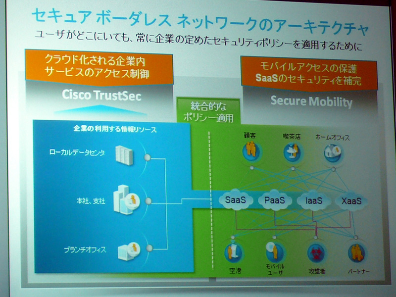 <strong>Secure MobilityとTrustSecのアーキテクチャ</strong>