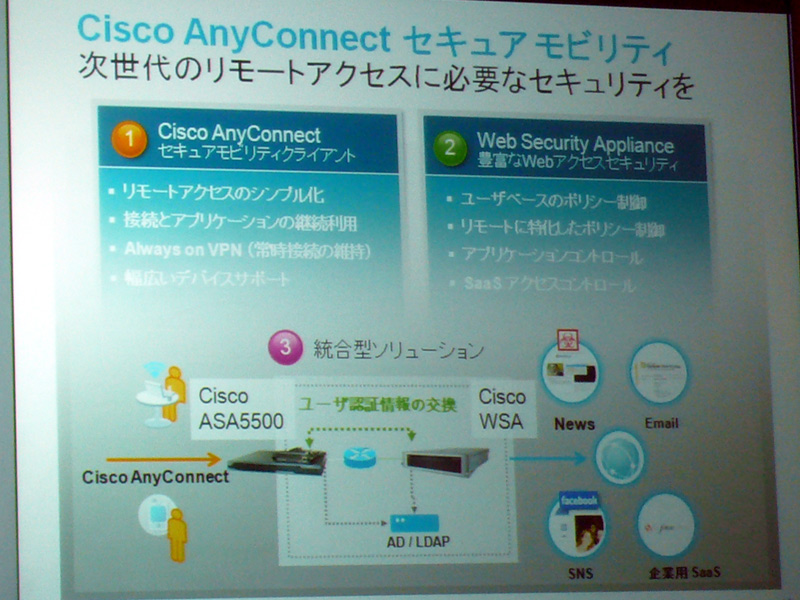 <strong>Cisco ASAとCisco WASの連携</strong>