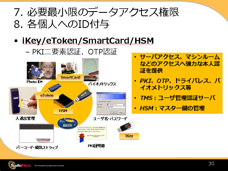 <b>iKey/eToken/SmartCardの概要。PKI二要素認証やワンタイプパスワード認証を実現</b>