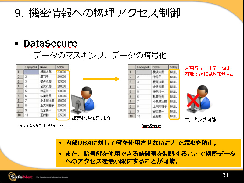 <b>DataSecureで暗号鍵を試用できる時間帯の制限も可能</b>