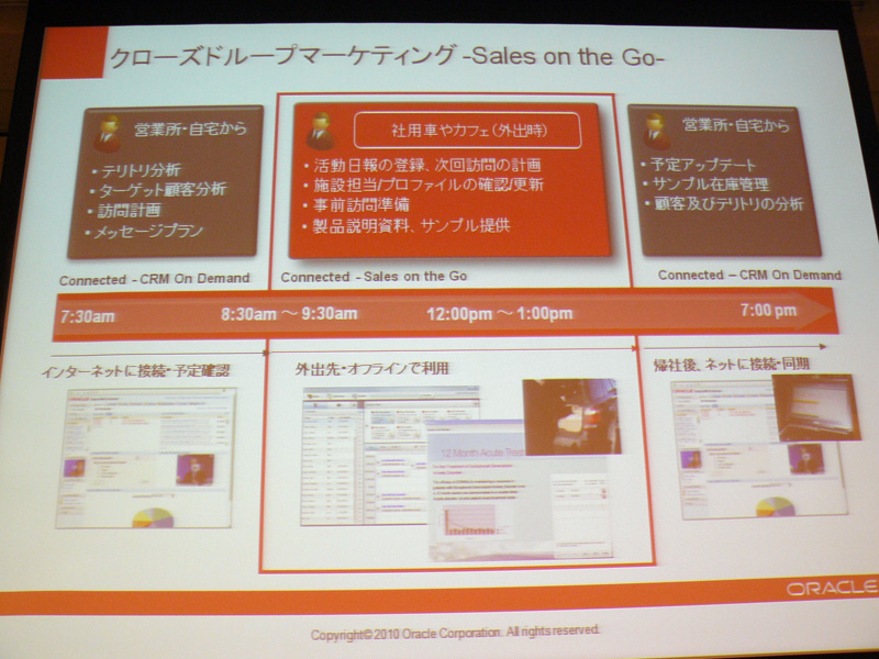 <strong>Sales on the Goの活用イメージ</strong>