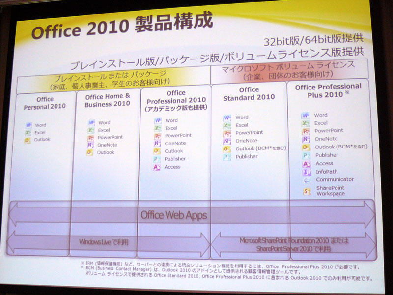 <b>Office 2010の製品構成</b>