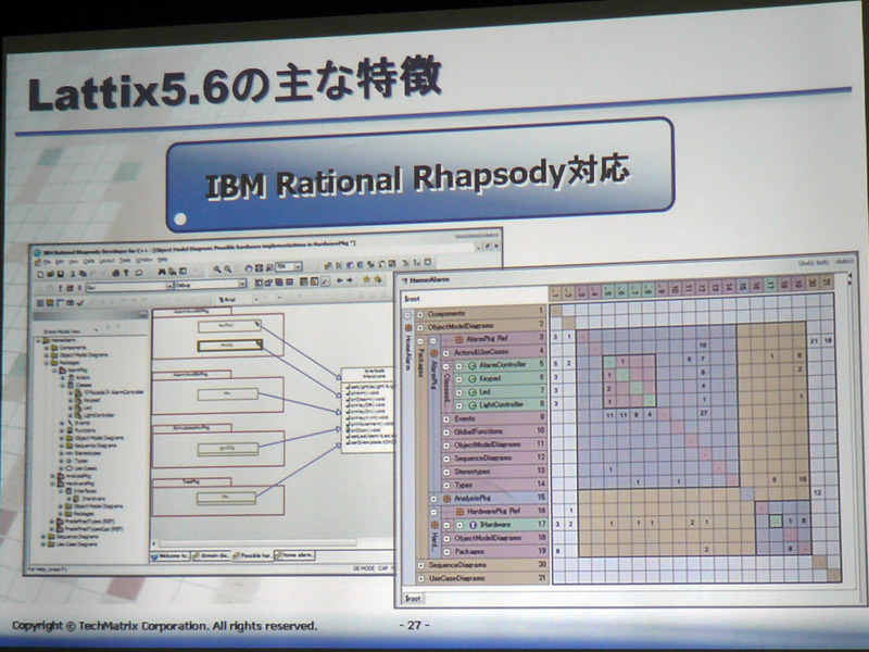 <strong>IBM Rational Rhapsodyに対応</strong>