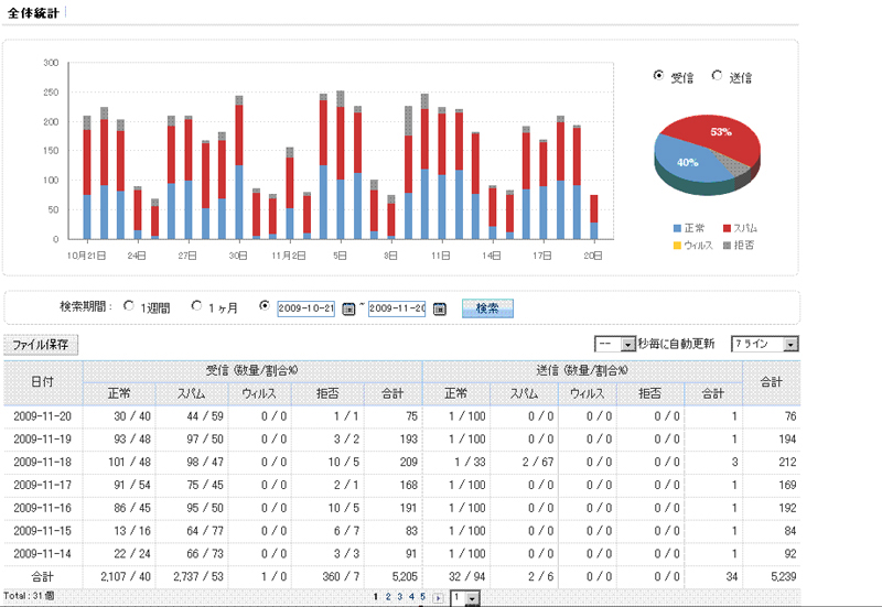 <strong>「Enterprise Edition Version 3.7」統計画面</strong>