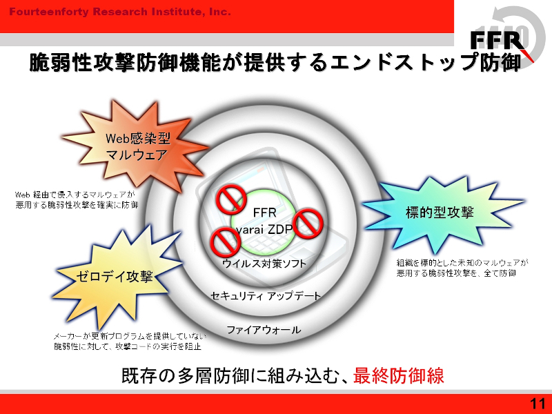 <strong>既存の多層防御に組み込む「最終防衛線」としての位置づけ</strong>