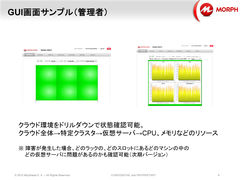 <b>管理者用GUIのイメージ</b>