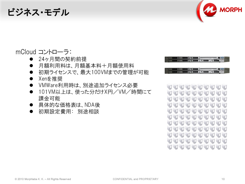 <b>mCloud Controllerのビジネスモデル</b>