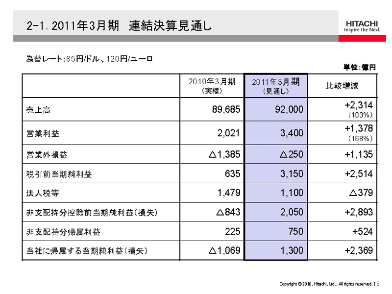 <b>2010年度連結業績の見通し</b>