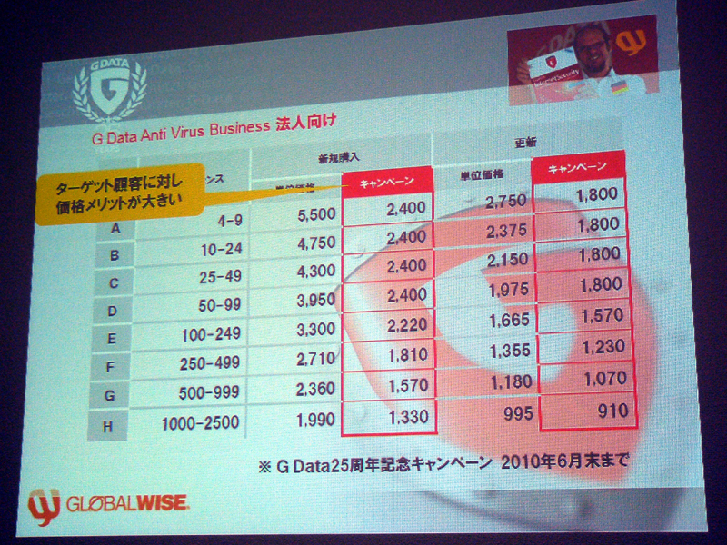 <STRONG>「G Data AntiVirus Business」のライセンス価格</STRONG>