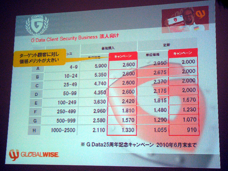 <STRONG>「G Data ClientSecurity Business」のライセンス価格</STRONG>