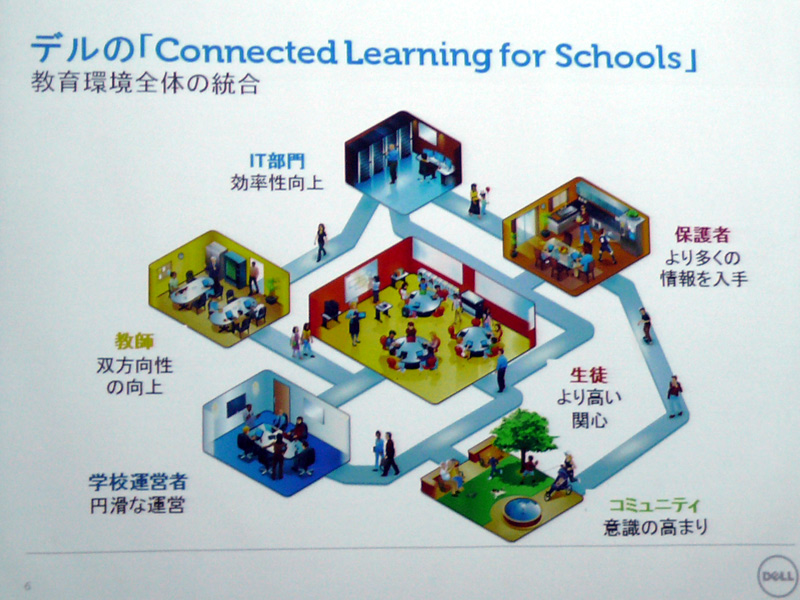 <b>教育環境全体の統合を目指す「Connected Learning for Schools」の概念図</b>