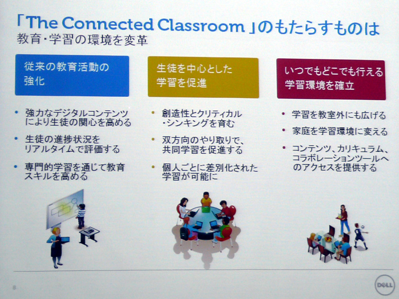 <b>Connected Classroomがもたらすもの</b>