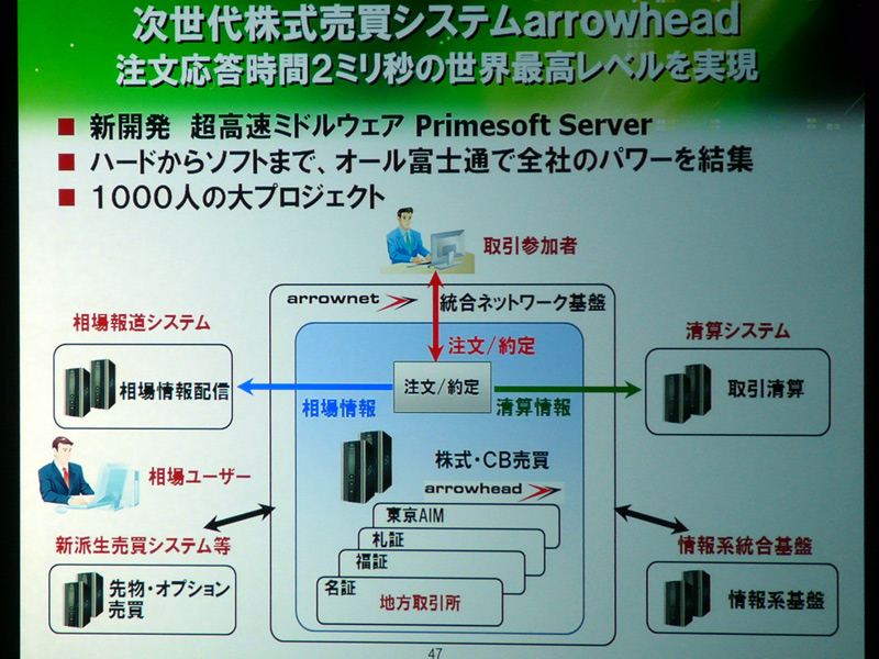 <strong>東京証券取引所に導入したarrowheadの概要</strong>