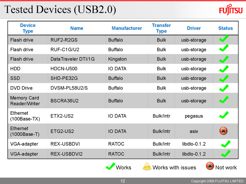 <b>USB 2.0デバイスの多くがサポートされている</b>