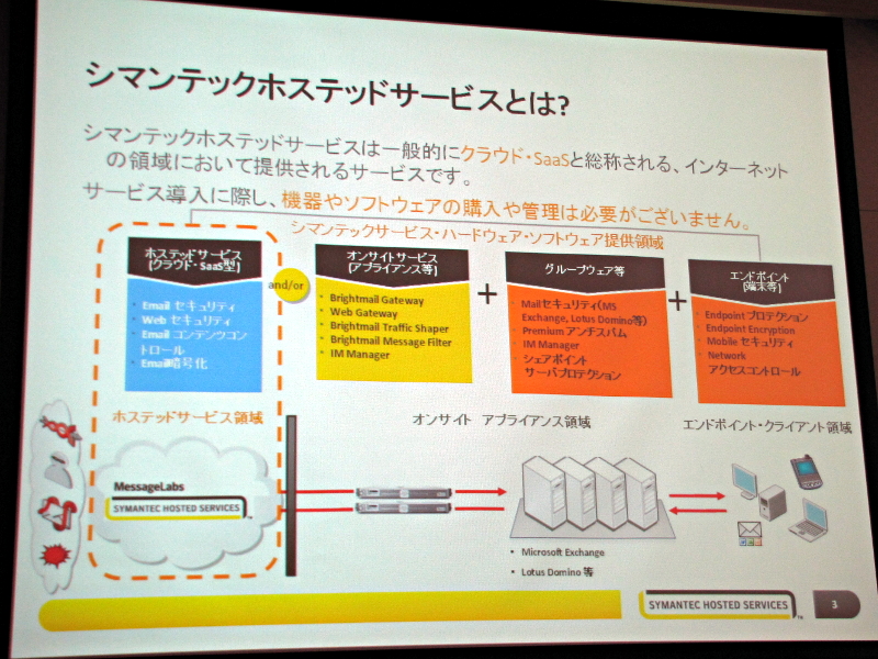 <strong>シマンテックホステッドサービスの概要</strong>