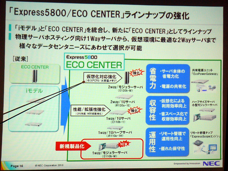<strong>「Express5800/ECO CENTER」ラインアップの強化</strong>