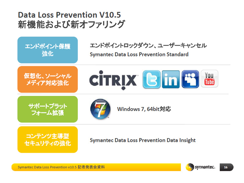 <strong>新版の強化ポイント</strong>