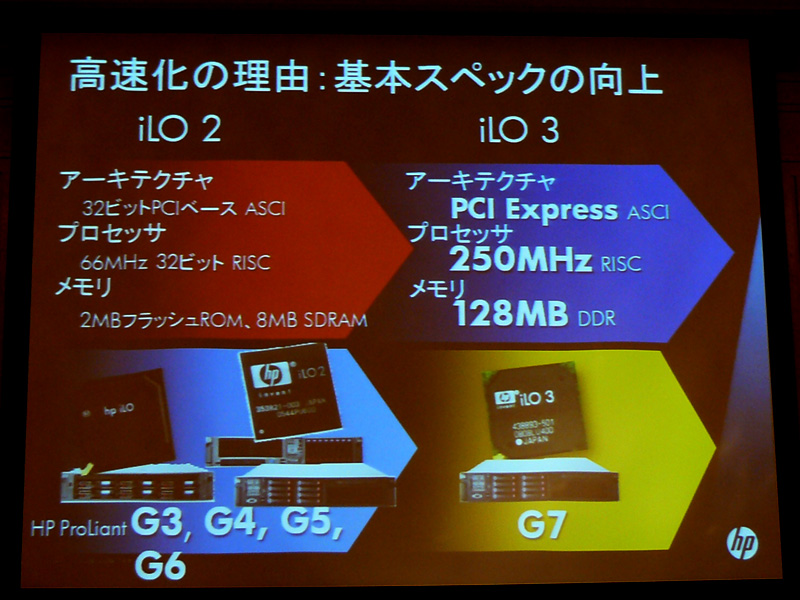 <strong>「iLo 3」の高速化の理由</strong>