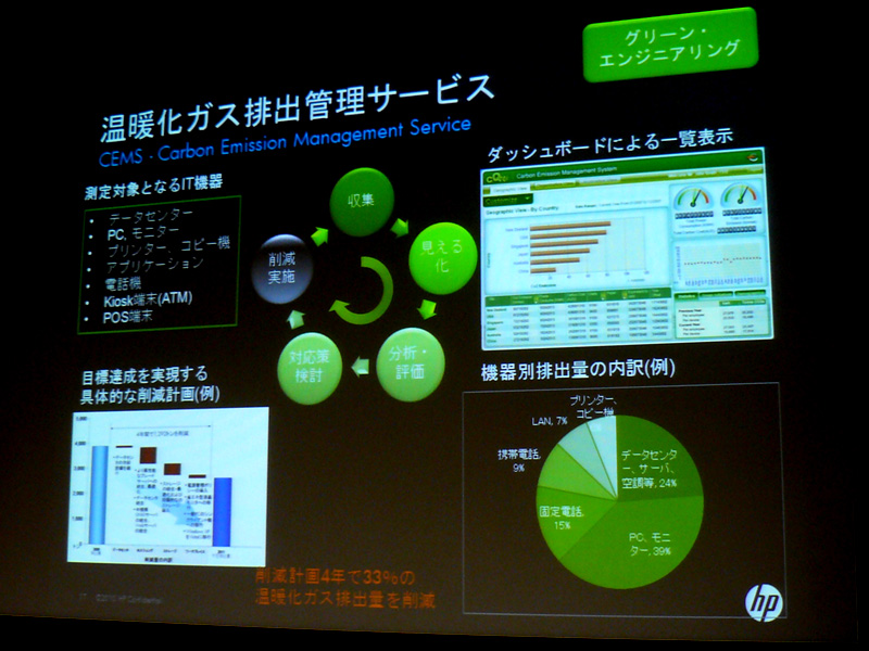 <strong>温暖化ガス排出管理サービスの概要</strong>