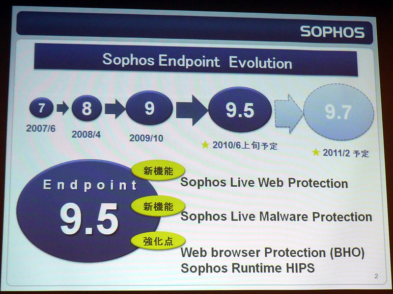 <strong>Sophos Endpoint Security and Data Protectionの製品ロードマップ</strong>