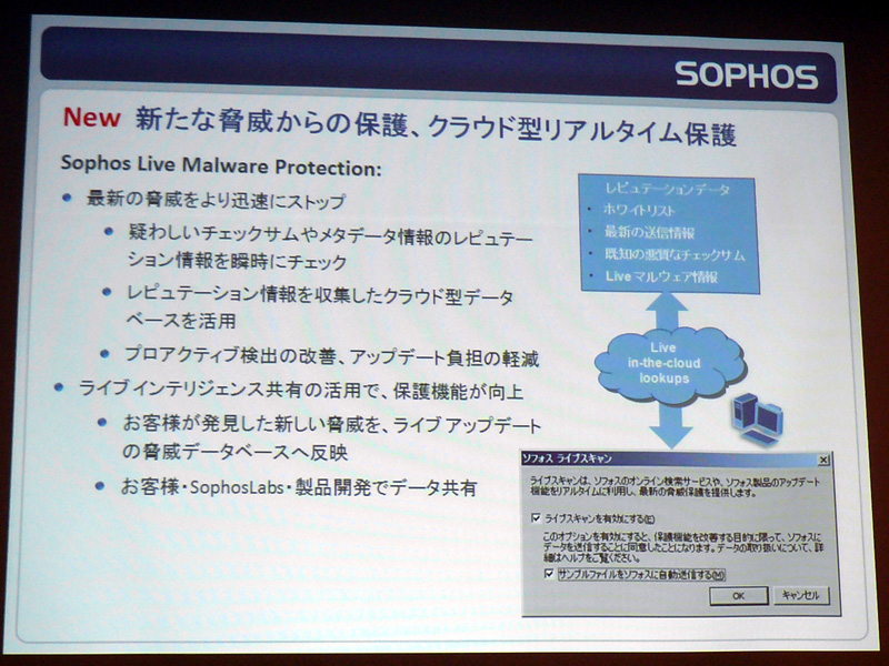 <strong>Sophos Live Malware Protectionの概要</strong>