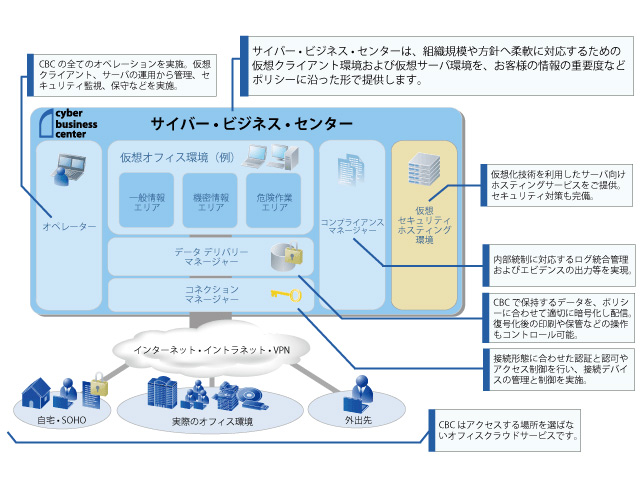 <strong>CBCの概要</strong>